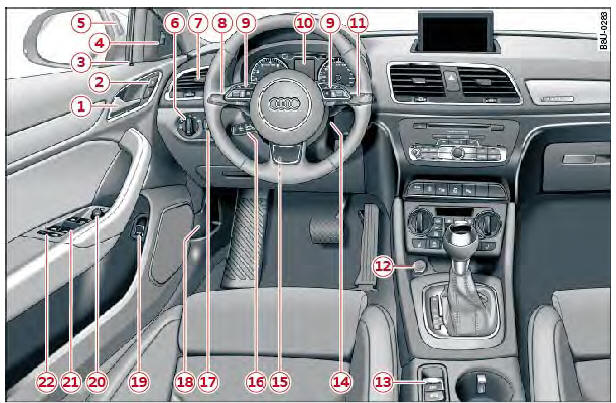 Audi Q3. Abb. 1 Cockpit: linker Teil