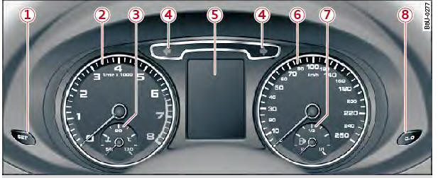 Audi Q3. Abb. 3 Übersicht Kombiinstrument