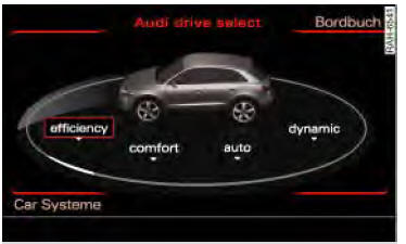 Audi Q3. Abb. 113 Infotainment: Drive select
