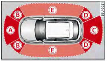 Audi Q3. Abb. 114 Prinzipdarstellung