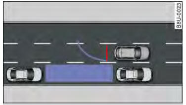 Audi Q3. Abb. 118 Prinzipdarstellung: Längs einparken