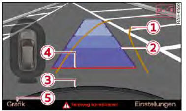 Audi Q3. Abb. 121 Infotainment: Parklücke anpeilen