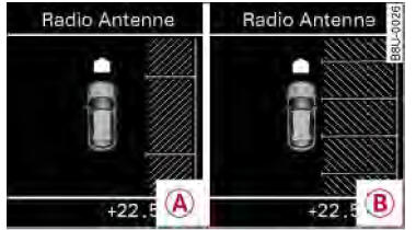 Audi Q3. Abb. 128 Kombiinstrument: Parklücke suchen. A Längs einparken, B Quer einparken