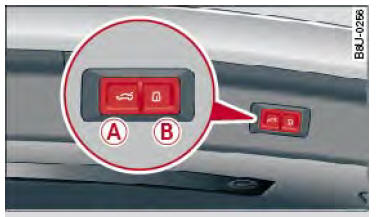Audi Q3. Abb. 34 Gepäckraumklappe: A Schließtaste, B Verriegelungstaste (Fahrzeuge mit Komfortschlüssel*)