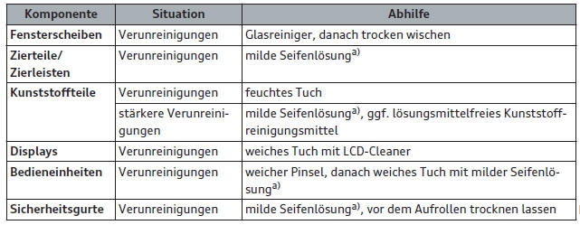 Audi Q3. Innenreinigung