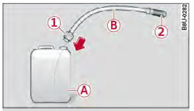Audi Q3. Abb. 167 Kanister mit aufschraubbarem Schlauch
