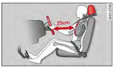 Audi Q3. Abb. 134 Richtige Sitzposition