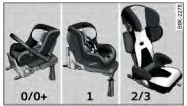 Audi Q3. Abb. 137 Kindersitzgruppen