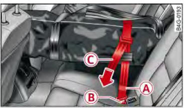 Audi Q3. Abb. 75 Rücksitzbank: Tasche* sichern