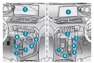 Peugeot 3008. Bedienungseinheit