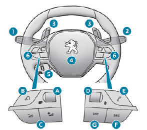 Peugeot 3008. Bedienelemente am Lenkrad