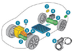 Peugeot 3008. Wiederaufladbares Hybridsystem