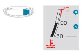 Peugeot 3008. Anzeige der Kühlflüssigkeitstemperatur