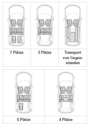 Peugeot 3008. Konfigurationsbeispiele