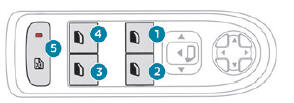 Peugeot 3008. Elektrische Fensterheber