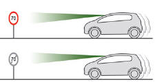 Peugeot 3008. Erkennung von Verkehrsschildern