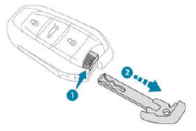 Peugeot 3008. Integrierter Schlüssel