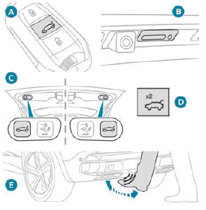Peugeot 3008. Betätigung der motorisierten Komfort-Kofferraumöffnung