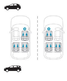 Peugeot 3008. ISOFIX-Kindersitze