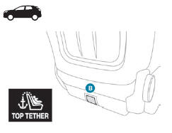 Peugeot 3008. ISOFIX-Kindersitze