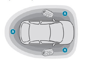 Peugeot 3008. Keyless-System