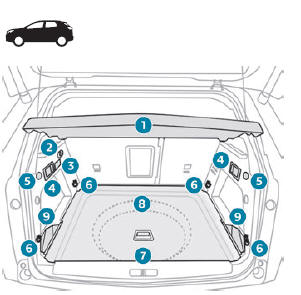 Ausziehbar Kofferraumabdeckung für Peugeot 3008 2009-2021