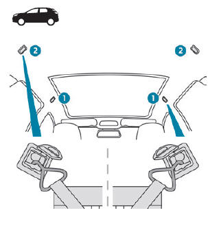Peugeot 3008. Rückhaltenetz für hohe Ladung