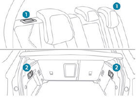 Peugeot 3008. Umklappen der Rückenlehnen