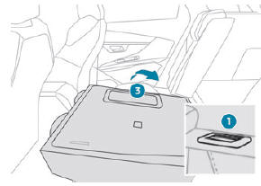 Peugeot 3008. Zurückklappen der Rückenlehnen