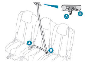 Peugeot 3008. Sicherheitsgurt für den mittleren Sitz der 2. Sitzreihe