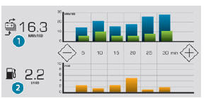 Peugeot 3008. Statistiken