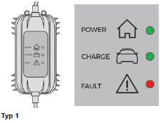 Peugeot 3008. Steuergerät (Modus 2)