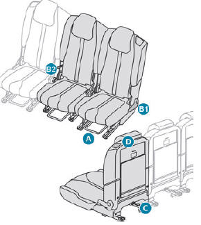 Peugeot 3008. Zweite Sitzreihe