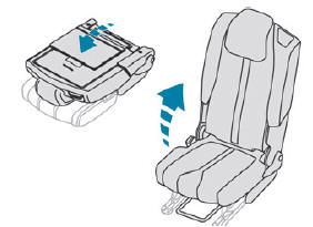 Peugeot 3008. Zurückklappen des Sitzes