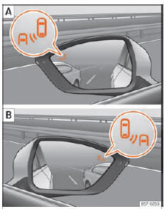 Seat Ateca. Abb. 274 An den Außenspiegeln: Anzeige des Blind-Spot-Assistenten.