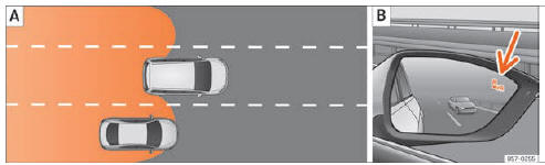 Seat Ateca. Abb. 277 Schematische Darstellung: (A) Überholvorgang und anschließender Wechsel auf die rechte Fahrbahn. (B) Anzeige des Blind- Spot-Assistenten im Außenspiegel rechts.
