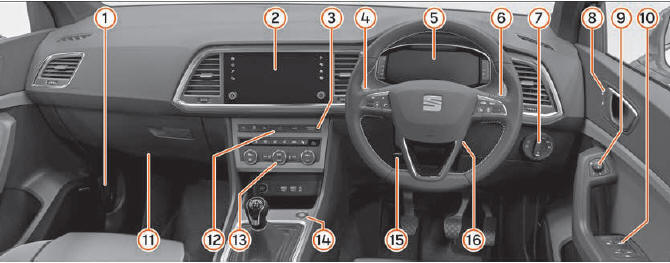 Seat Ateca. Übersicht (Rechtslenker) 