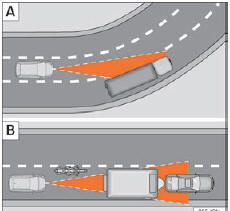 Seat Ateca. Abb. 267 (A) Fahrzeug in einer Kurve. (B) Vorausfahrender Motorradfahrer außerhalb des  Erfassungsbereichs des Radarsensors.