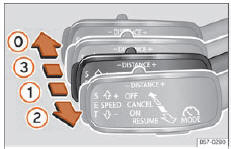 Seat Ateca. Abb. 264 Links an der Lenksäule: dritter Hebel für die Bedienung der ACC.