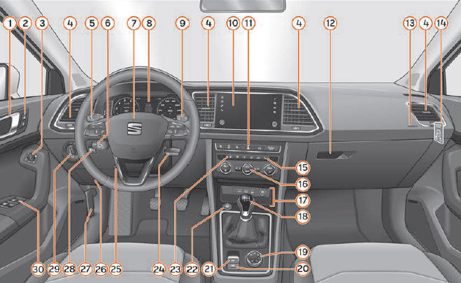 Seat Ateca. Abb. 68 Cockpit