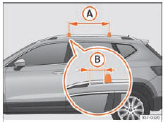 Seat Ateca. Abb. 144 Befestigungspunkte der Längsträger für den Dachgepäckträger.