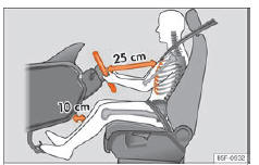 Seat Ateca. Abb. 3 Der richtige Abstand des Fahrers zum Lenkrad muss mindestens 25 cm (10 inch) betragen