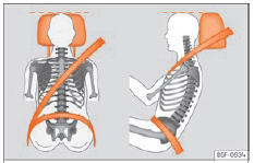Seat Ateca. Abb. 4 Richtiger Gurtbandverlauf und richtige Kopfstützeneinstellung.