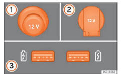Seat Ateca. Abb. 150 12-Volt-Steckdose: 1 in der Mittelkonsole, 2 im Gepäckraum. USB-Steckdose im hinteren Bereich der Mittelkonsole 3 
