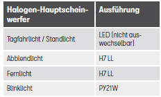 Seat Ateca. Lichtquelle für jede Funktion