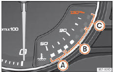 Seat Ateca. Abb. 77 Analoges Kombi-Instrument: Motorkühlmittel- Temperaturanzeige.
