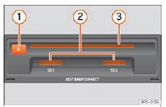 Seat Ateca. Abb. 194 Datenträger-Einschübe im Handschuhfach.