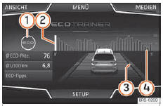 Seat Ateca. Abb. 220 CAR-Menü Ecotrainer