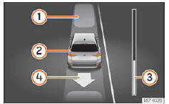 Seat Ateca. Abb. 287 Am Bildschirm des Kombi-Instruments: parallel zur Fahrbahn ausparken.