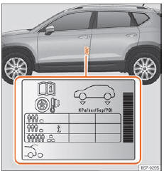 Seat Ateca. Abb. 317 Einbauort des Aufklebers für den Reifenfülldruck.